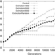 Illustration for article titled Robot Simulations Show Mass Extinctions May Accelerate Evolution